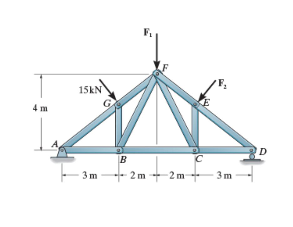 Solved Consider The Truss Shown In Figure Suppose That Chegg