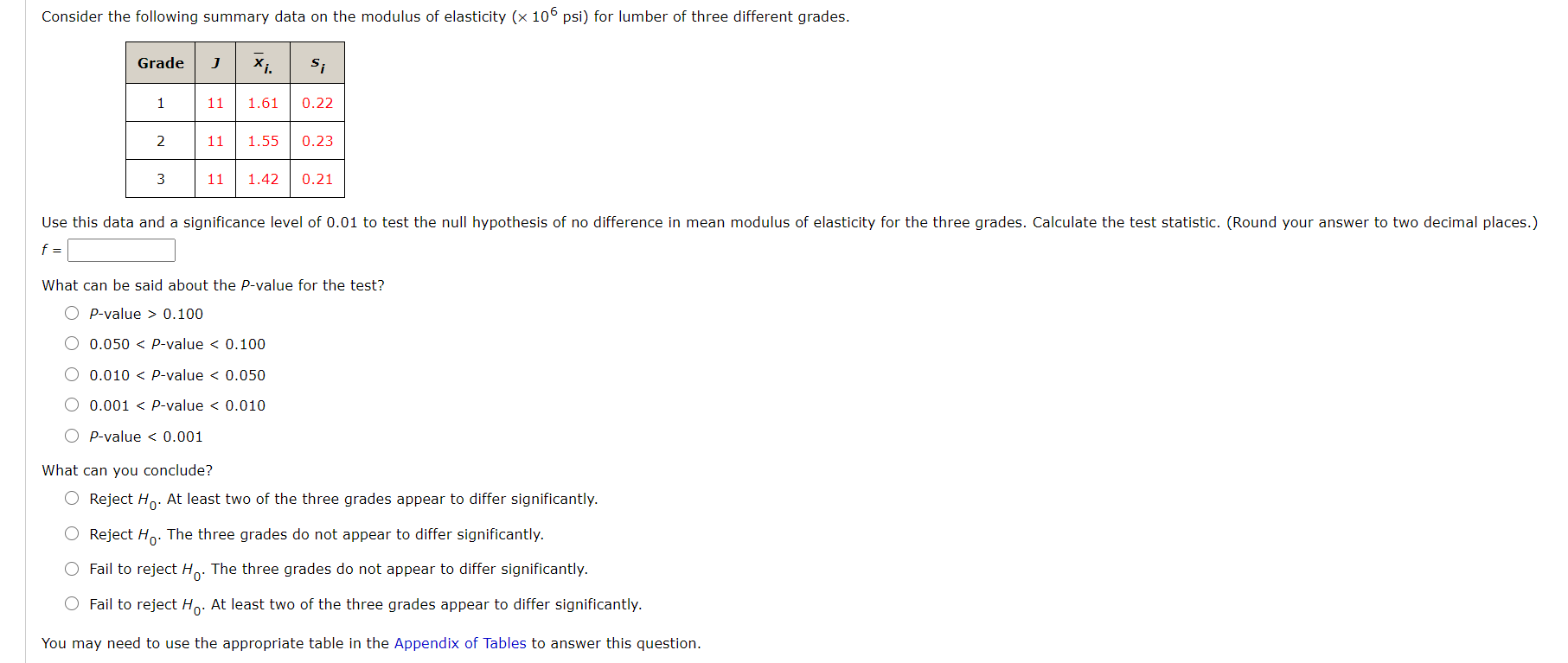 Solved Consider The Following Summary Data On The Modulus Of Chegg