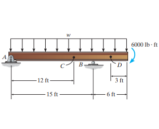 Solved Consider The Beam Shown In Figure 1 Suppose That Chegg