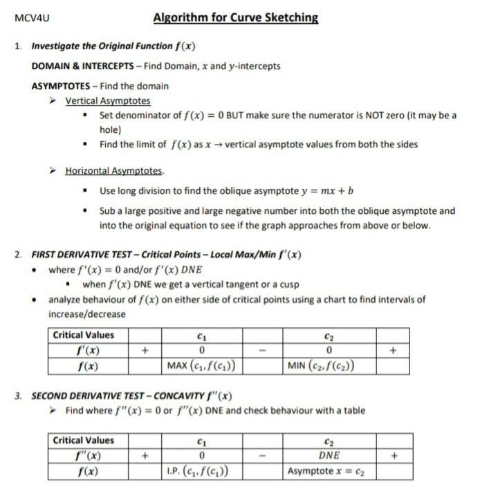 Solved Mcv U Algorithm For Curve Sketching Investigate Chegg