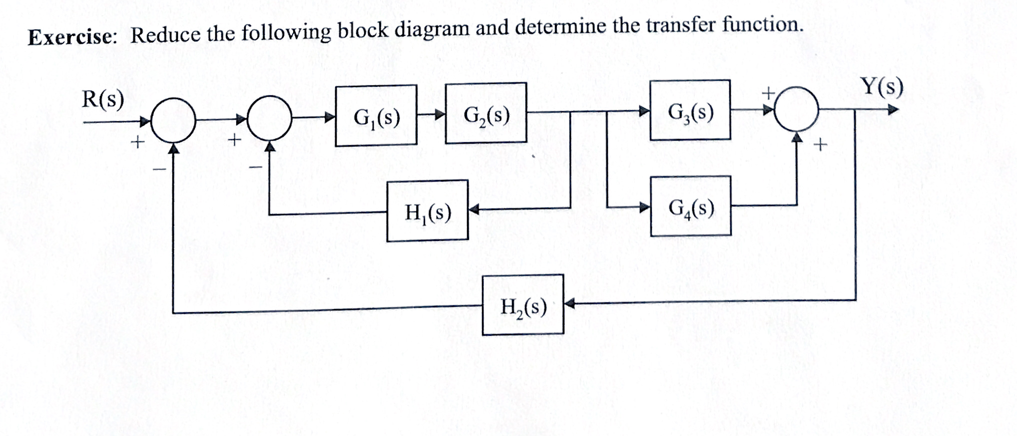 Obtaining Closed Loop Block Diagram From System Transfer Fun