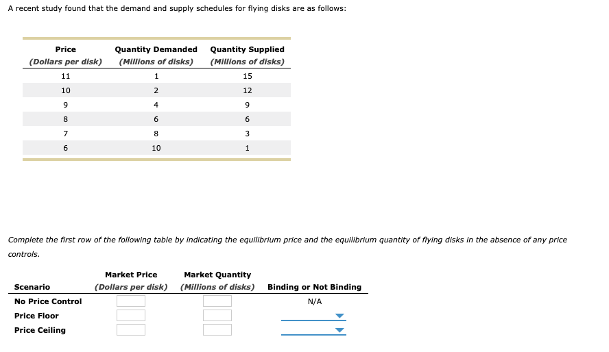 Solved A Recent Study Found That The Demand And Supply Chegg