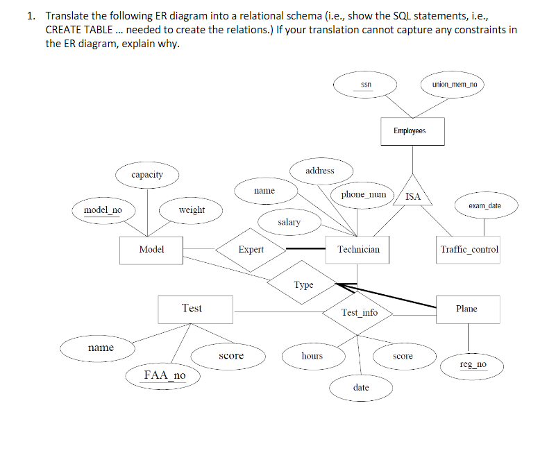 Solved Translate The Following Er Diagram Into A Relational Chegg