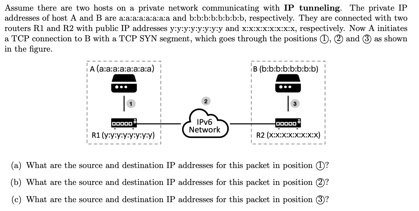 Solved Assume There Are Two Hosts On A Private Network Chegg