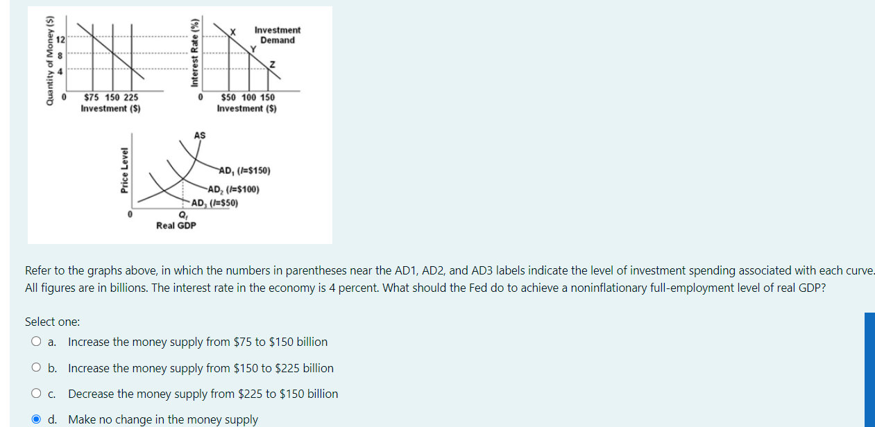 Solved Refer To The Graphs Above In Which The Numbers In Chegg