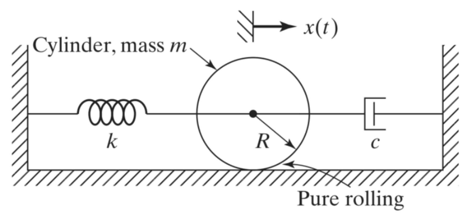 Solved For The Viscously Damped System Shown Below A Chegg