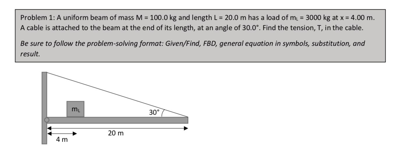 Solved Problem 1 A Uniform Beam Of Mass M 100 0 Kg And Chegg