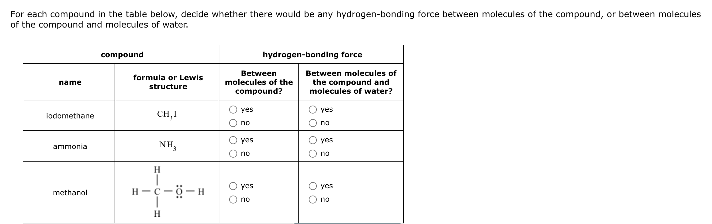 Solved For Each Compound In The Table Below Decide Whether Chegg