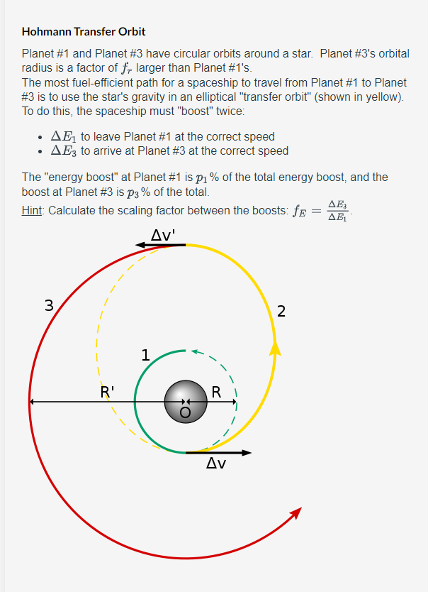 Solved Hohmann Transfer Orbit Planet And Planet Have Chegg