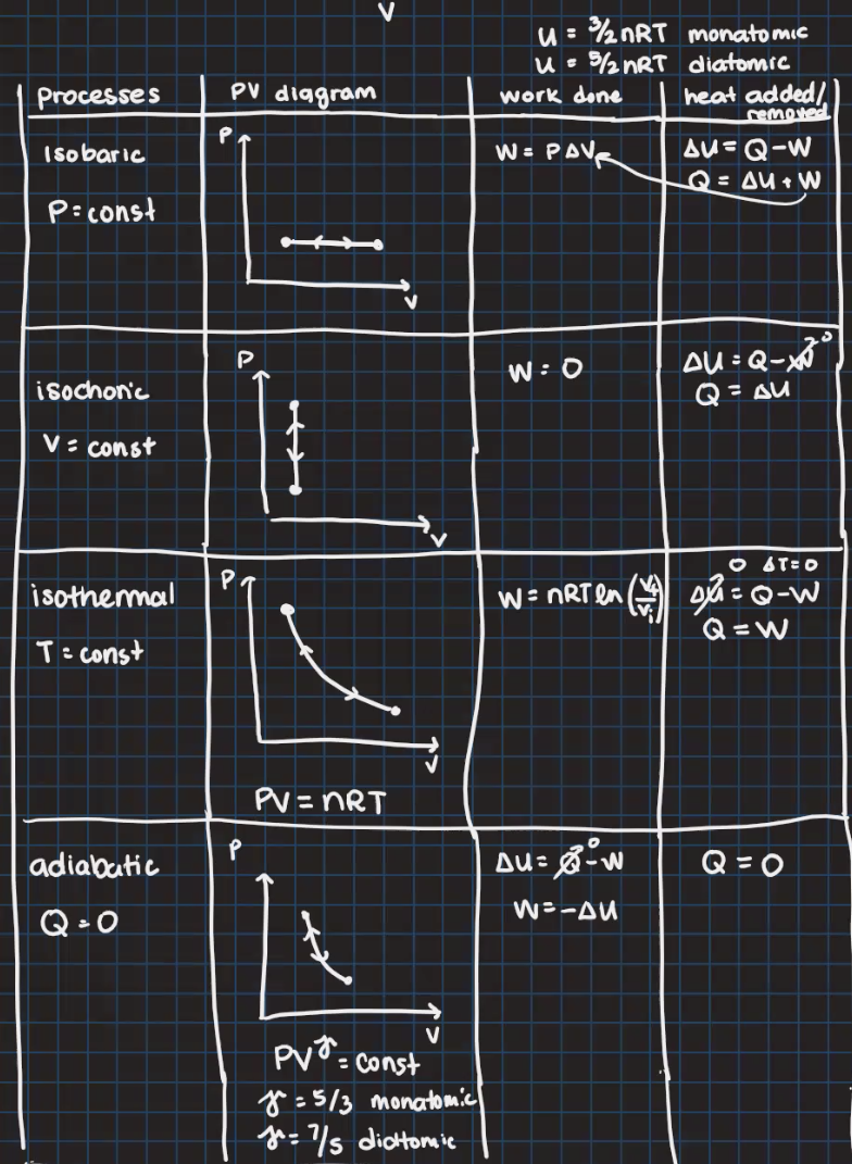 Solved Problem One Mole Of A Diatomic Ideal Gas Undergoes Chegg