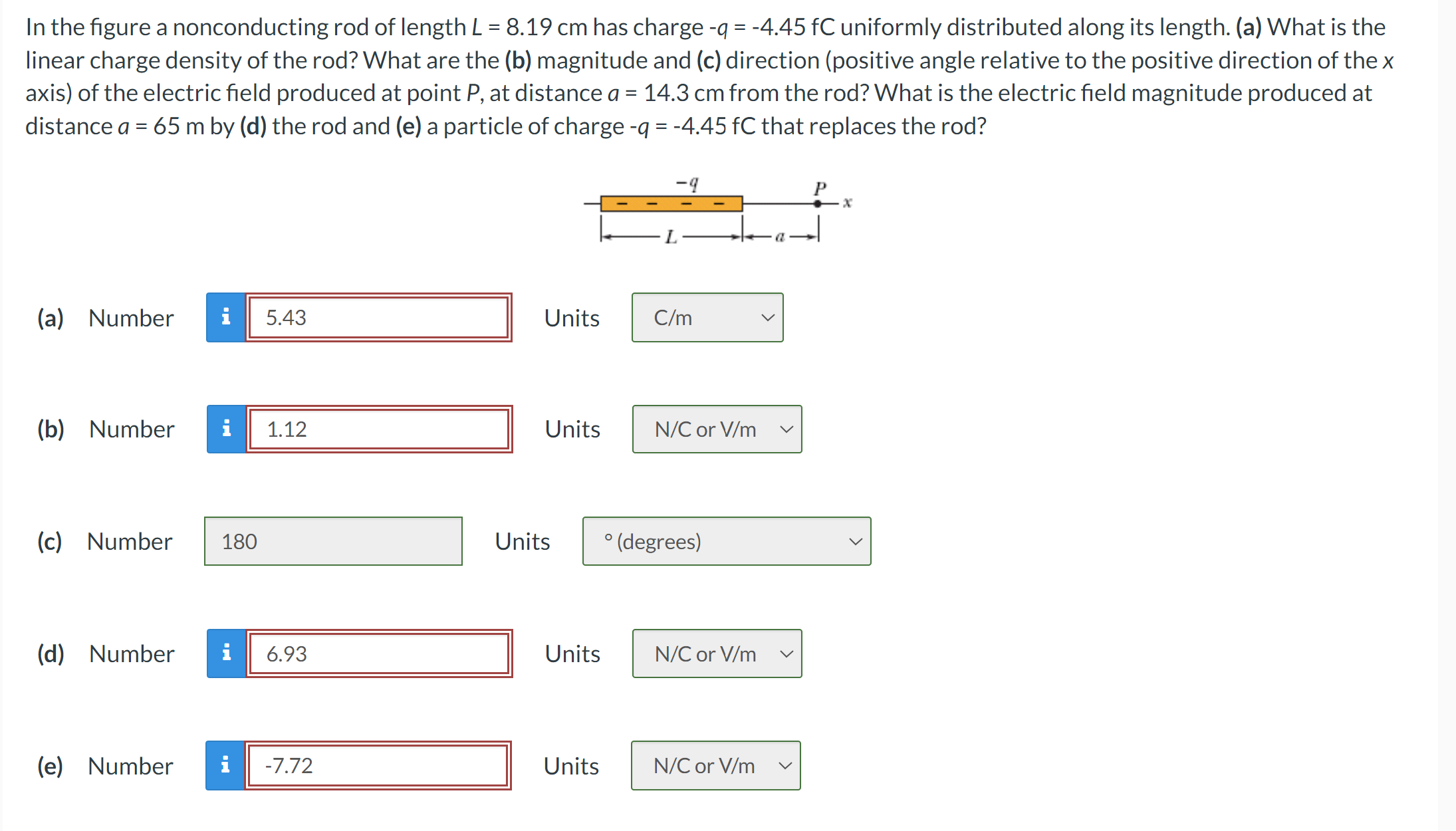 Solved In The Figure A Nonconducting Rod Of Length L Cm Chegg