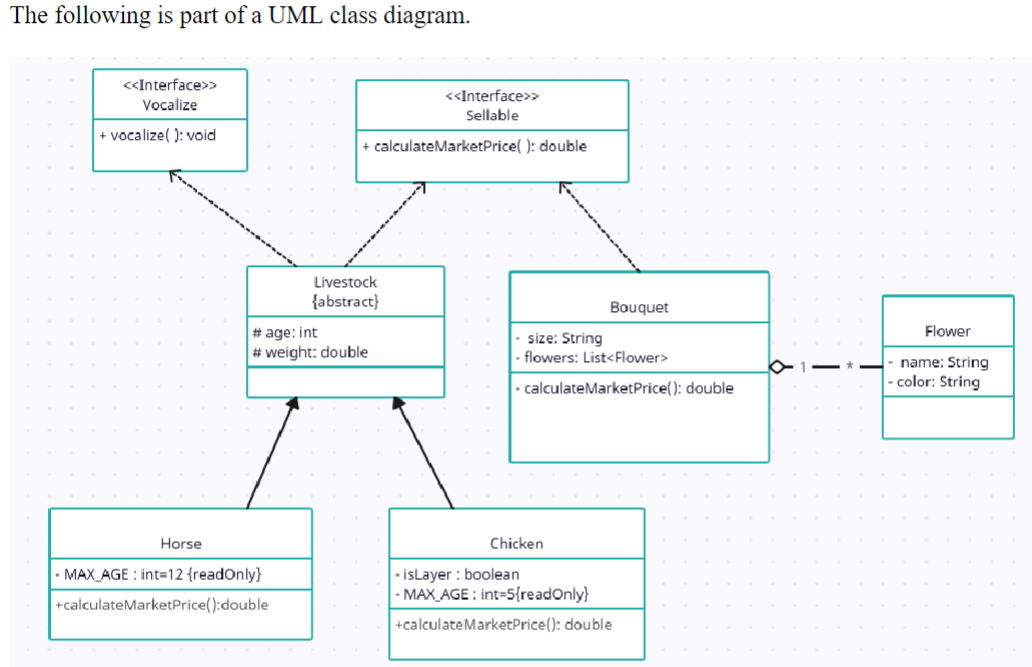 Solved The Following Is Part Of A Uml Class Diagram Chegg