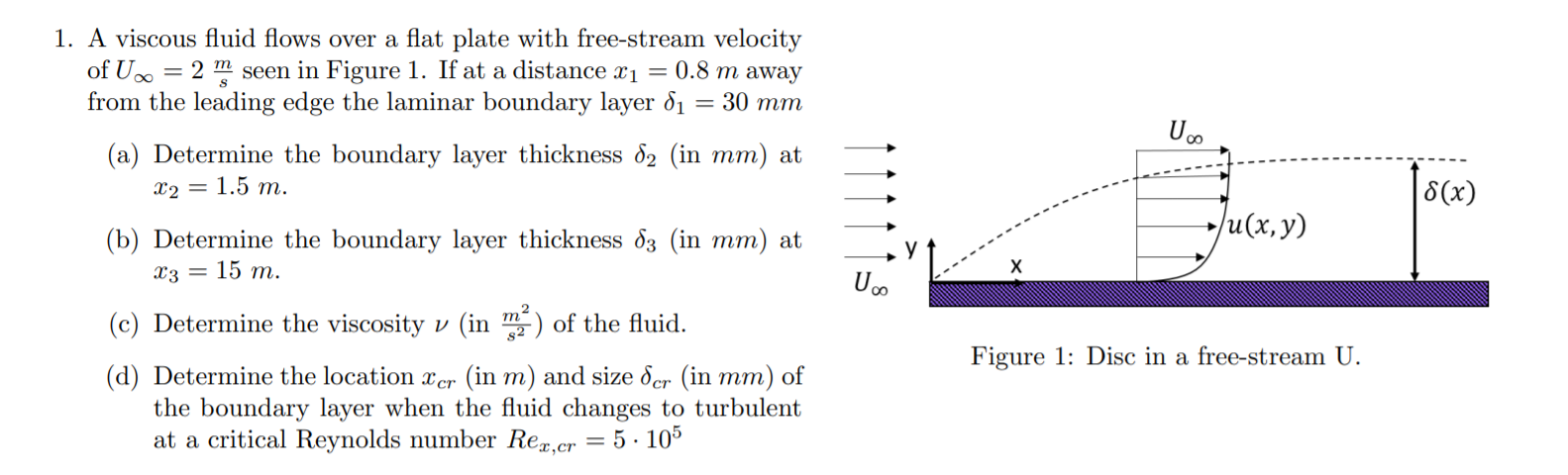 Solved A Viscous Fluid Flows Over A Flat Plate With Chegg