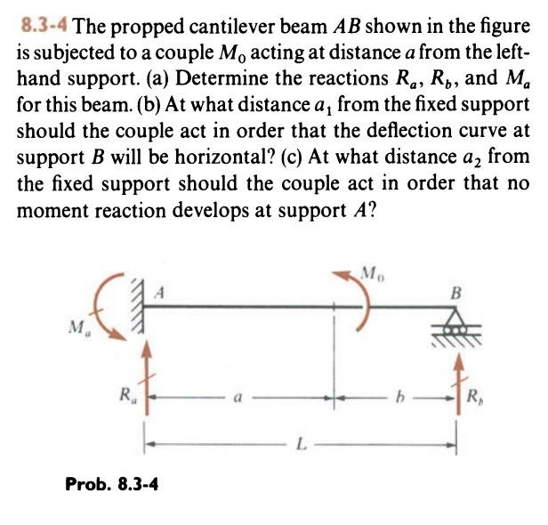 Solved The Propped Cantilever Beam Ab Shown In The Chegg