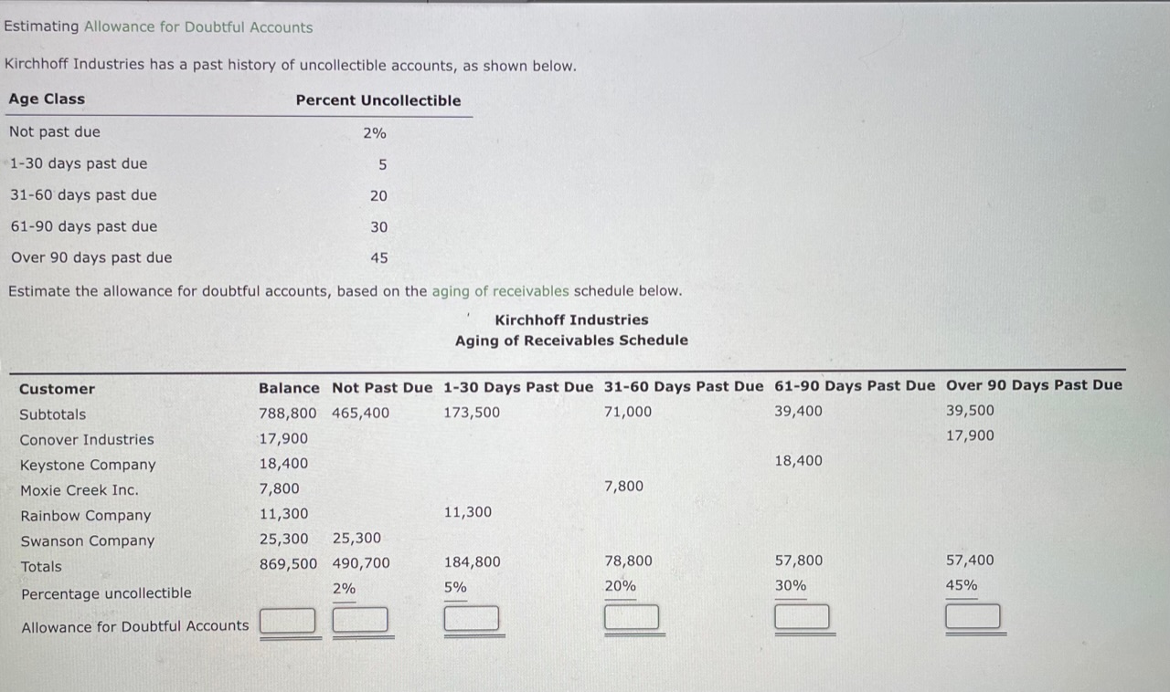 Solved Estimating Allowance For Doubtful Accounts Kirchhoff Chegg