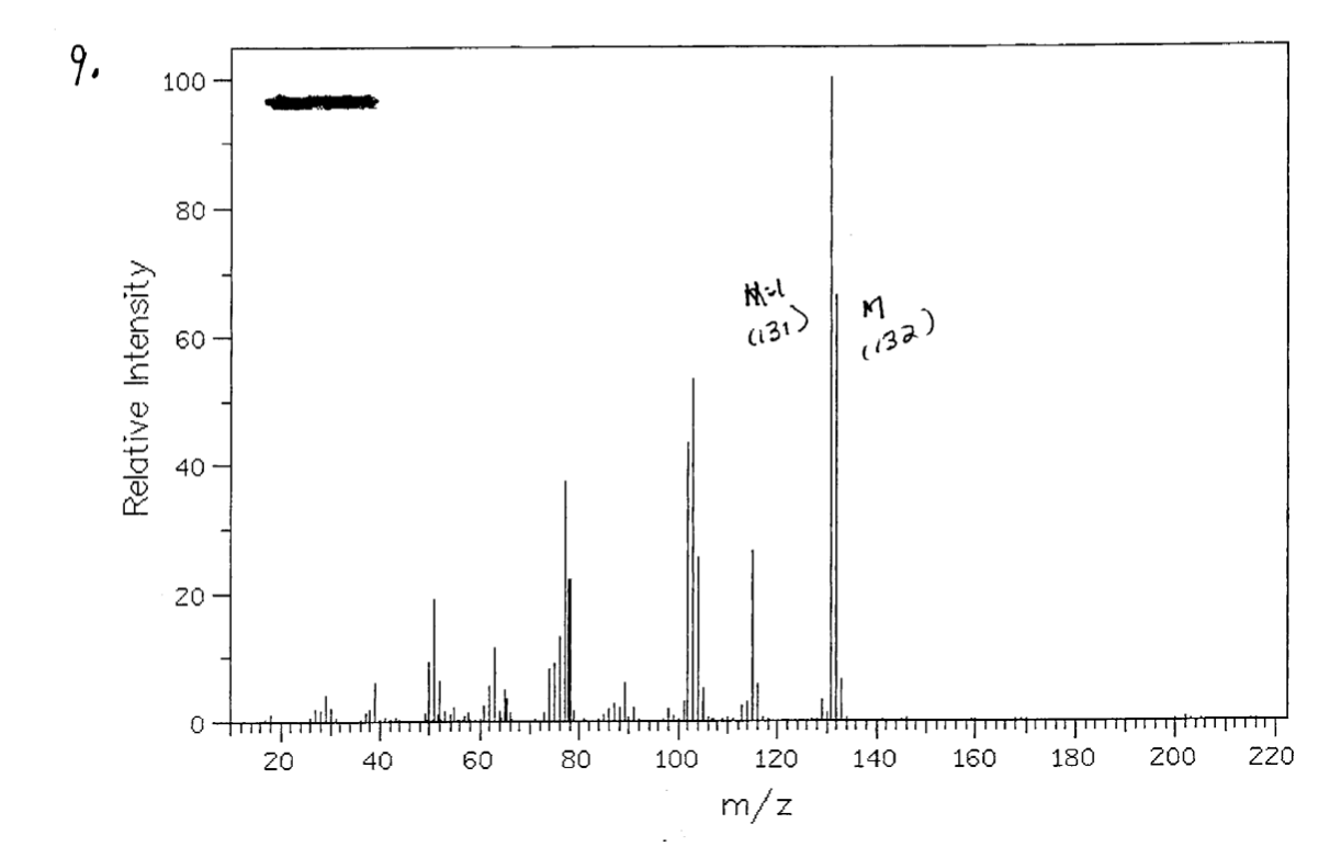 Solved Using The Following NMR Spectrums Mass Spectrometry Chegg