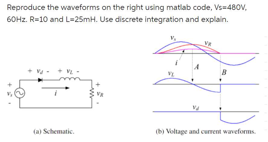 Solved Reproduce The Waveforms On The Right Using Matlab Chegg