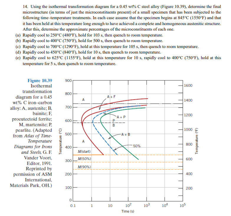 Solved A Using The Isothermal Transformation Diagram For Chegg