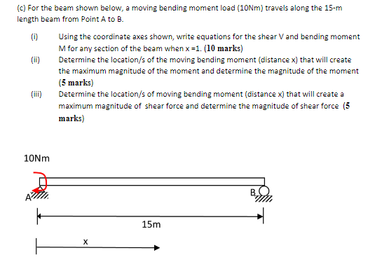 Solved For The Beam Shown Below A Moving Bending Moment Chegg