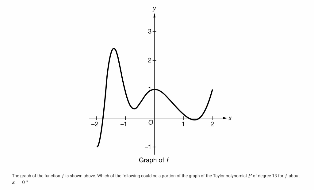 Solved Graph Of F The Graph Of The Function F Is Chegg