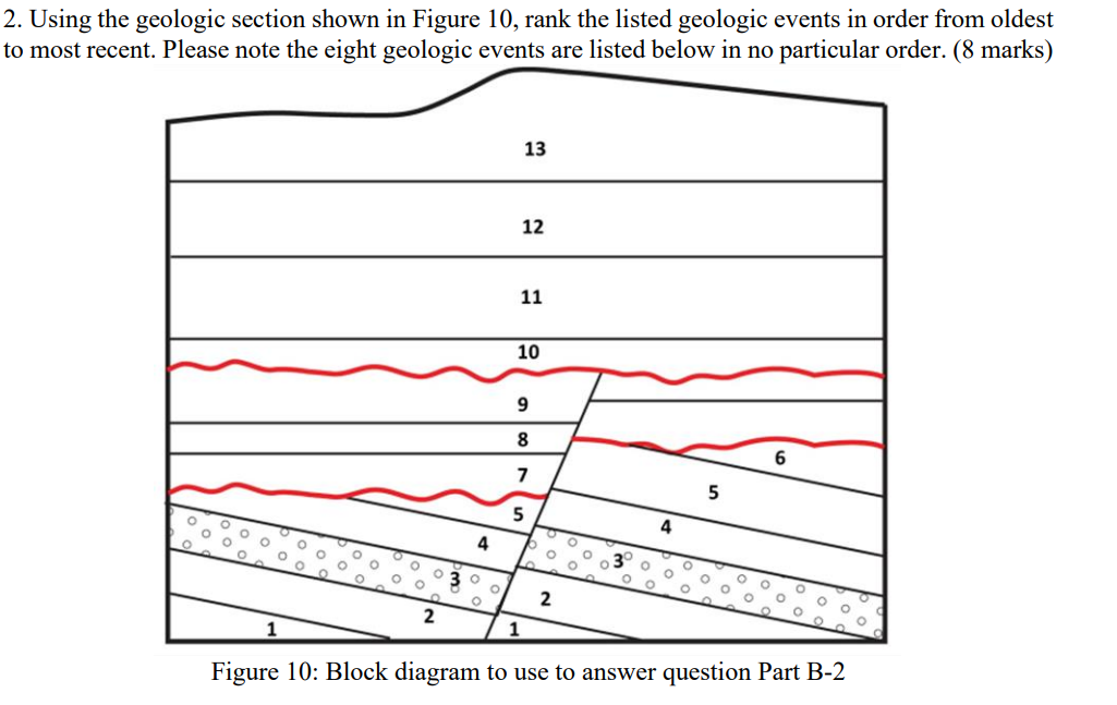 Geo Lab Geologic Structures Maps And Block Diagrams G