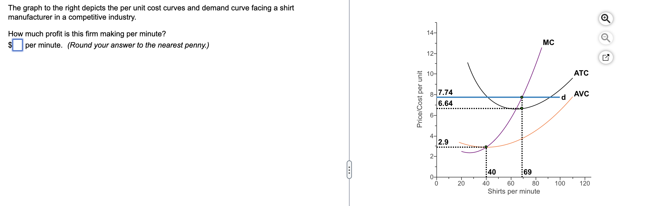 Solved The Graph To The Right Depicts The Per Unit Cost Chegg