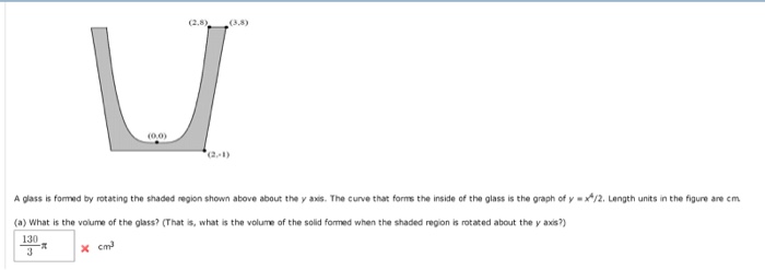 Solved 2 5 3 8 2 1 A Glass Is Formed By Rotating The Chegg
