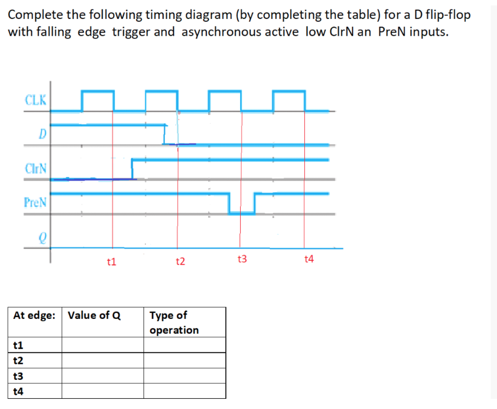 Solved Complete The Following Timing Diagram By Completing Chegg