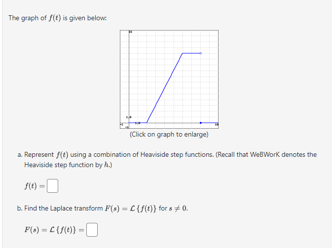 Solved The Graph Of F T Is Given Below A Represent F T Chegg