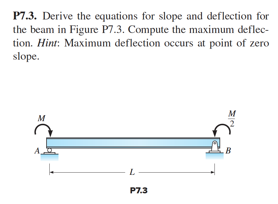 Solved P7 3 Derive The Equations For Slope And Deflection Chegg