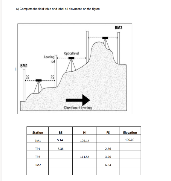 Solved 6 Complete The Field Table And Label All Elevations Chegg