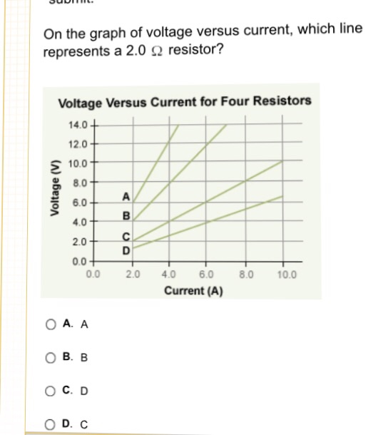 Solved On The Graph Of Voltage Versus Current, Which Line...