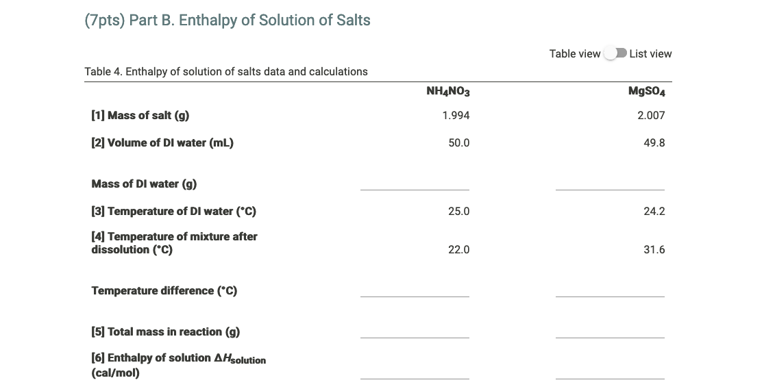 Solved 10pts Part A Heat Of Neutralization Table View Chegg