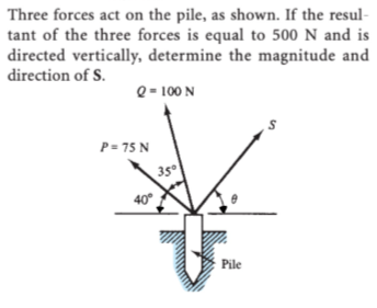 Solved Three Forces Act On The Pile As Shown If The Chegg