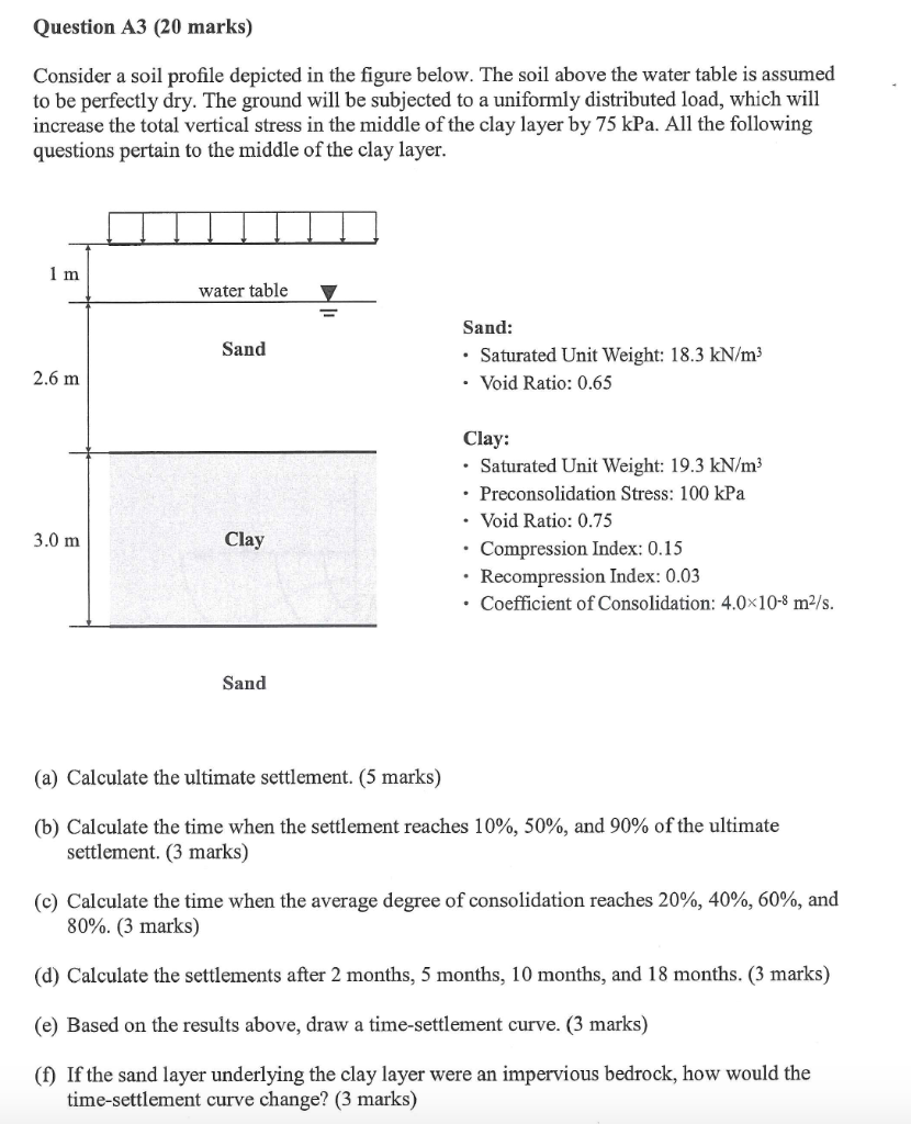 Solved Question A3 20 Marks Consider A Soil Profile Chegg