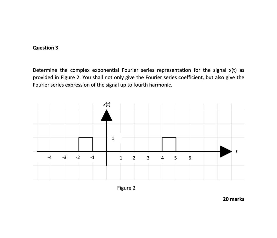 Solved Question Determine The Complex Exponential Fourier Chegg