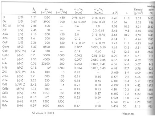 Solved Calculate The Resistivity Of Pure Intrinsic Silicon Chegg