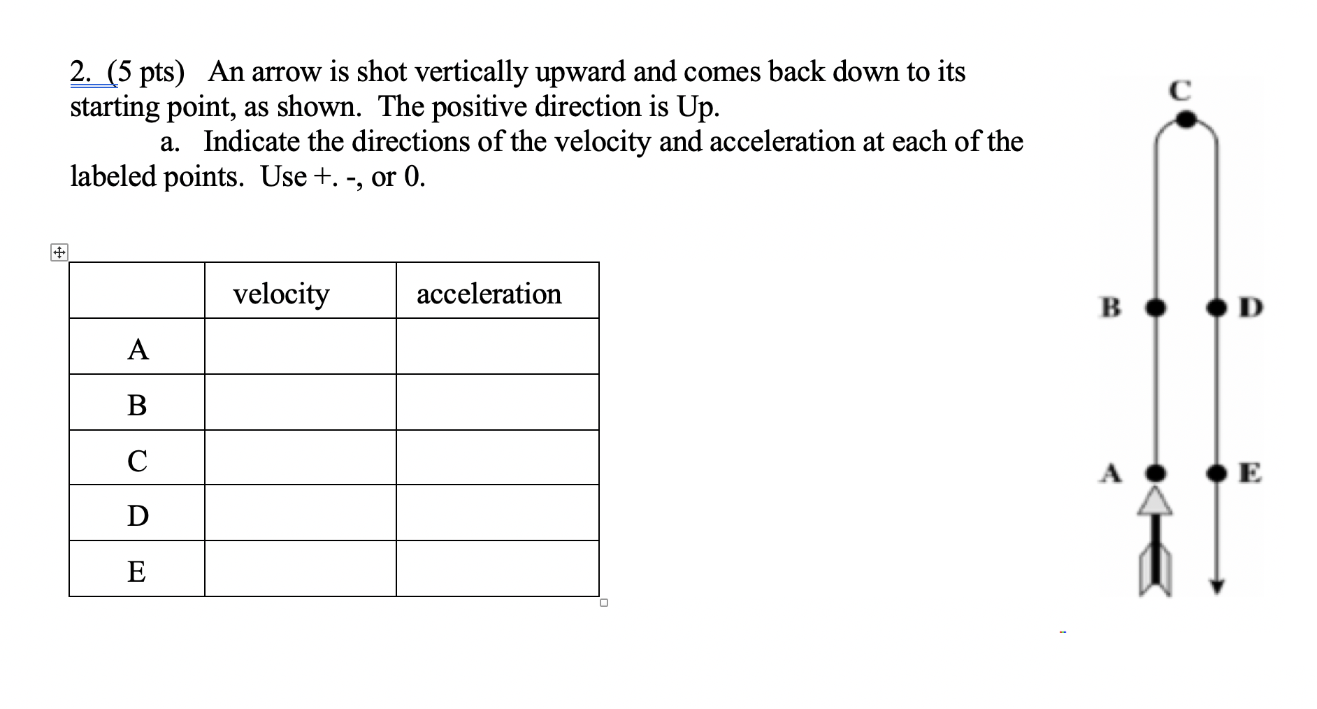 Solved с 2 5 pts An arrow is shot vertically upward and Chegg