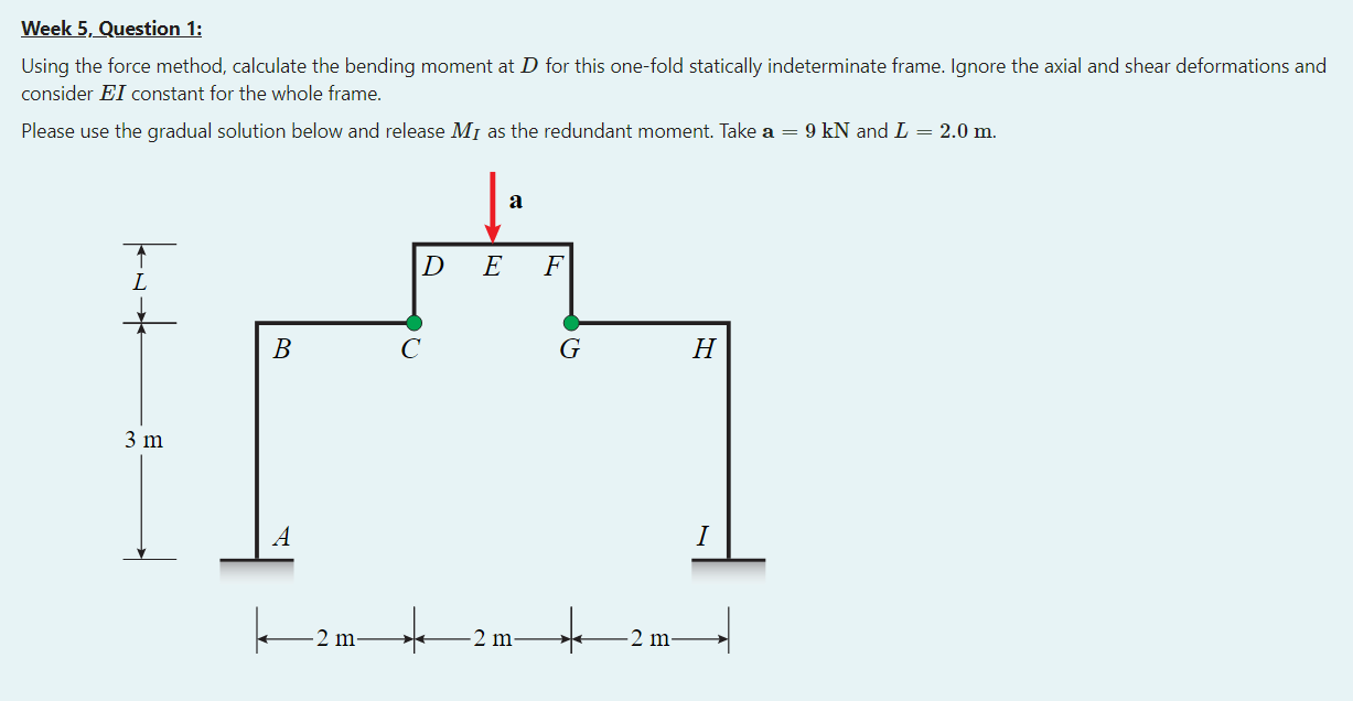 Solved Week Question Using The Force Method Calculate Chegg