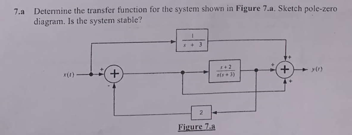 Draw Pole Zero Diagrams Of These Transfer Functions Solved