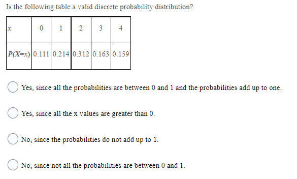 Solved Is The Following Table A Valid Discrete Probability Chegg