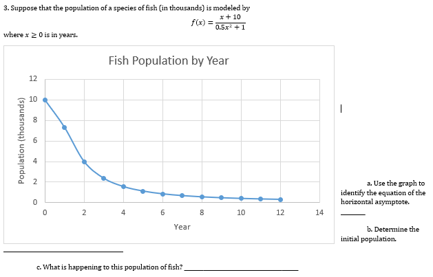 Fish Population Graph