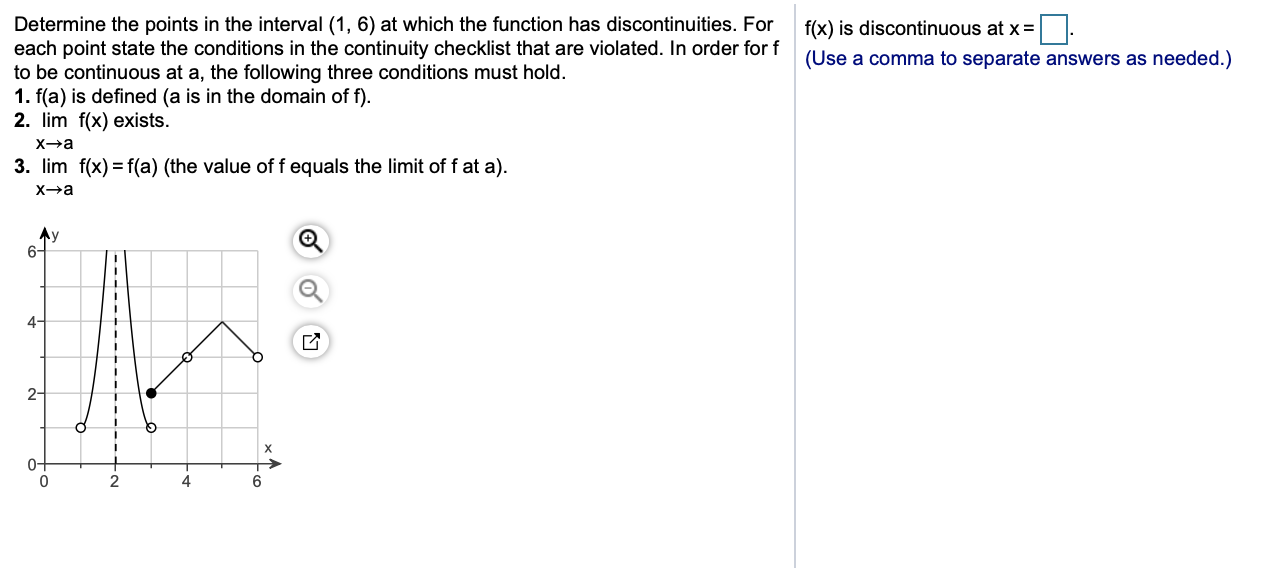 Solved Determine The Points At Which The Function F To The Chegg