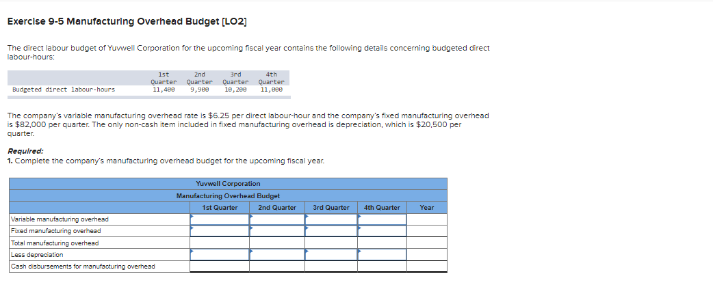 Solved Exercise Manufacturing Overhead Budget Lo The Chegg