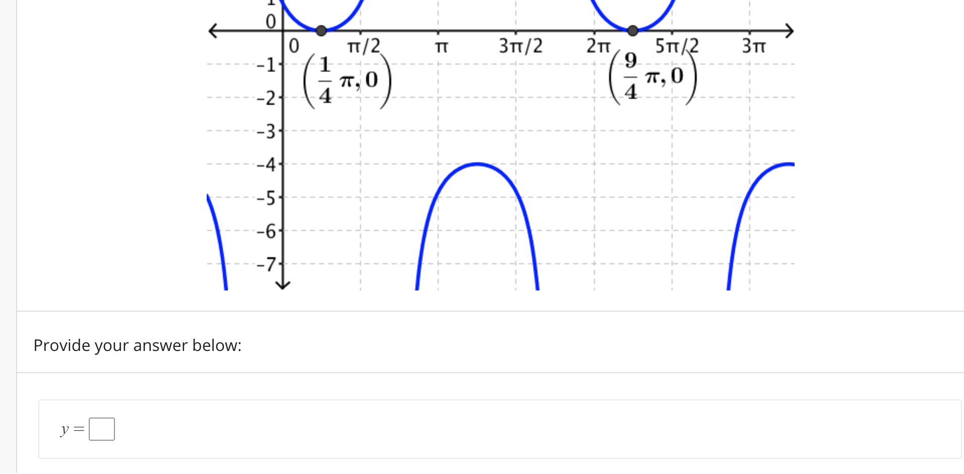 Solved Find The Equation Of The Graph Given Below Chegg