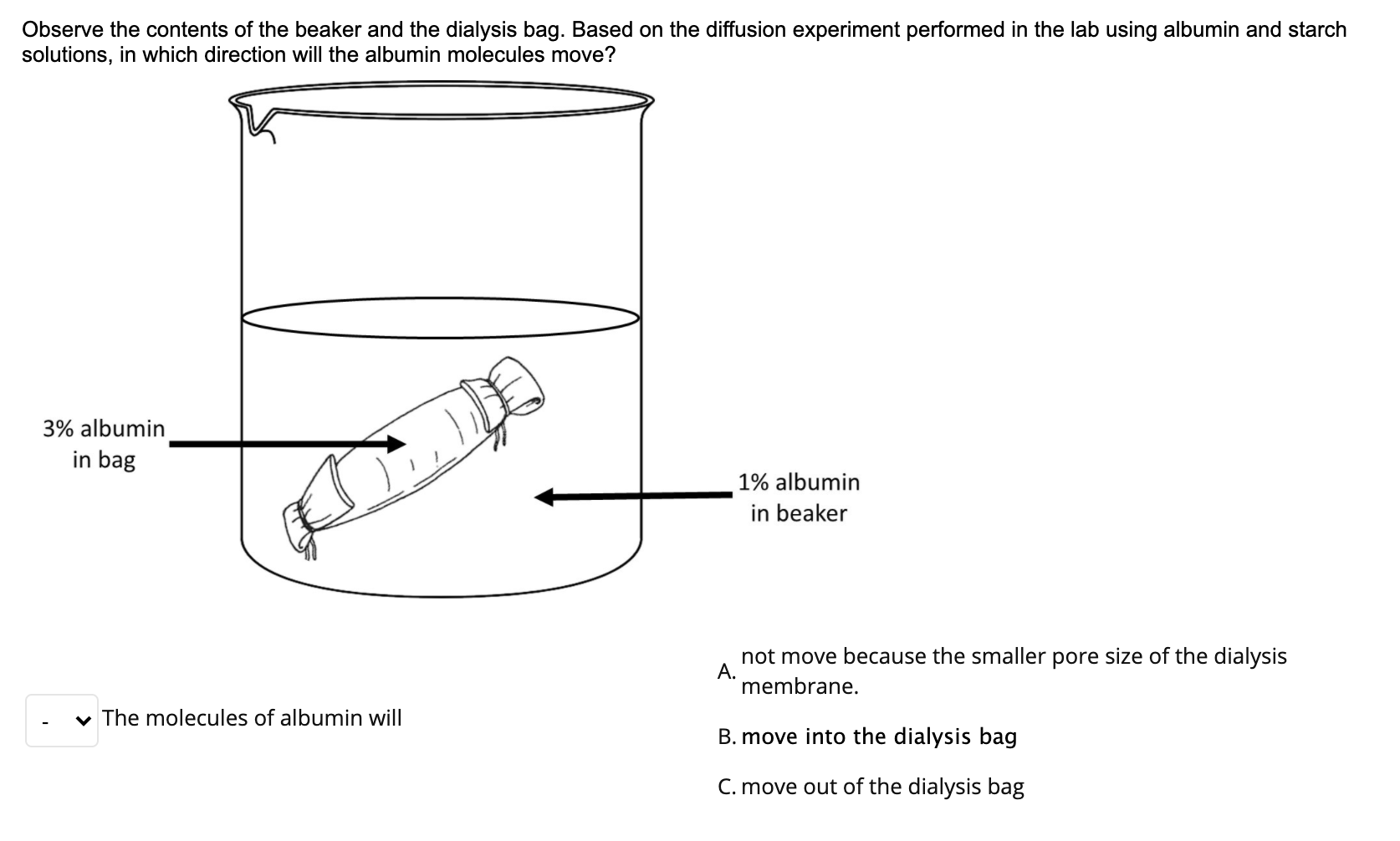 Solved Observe The Contents Of The Beakers And The Dialysis Chegg