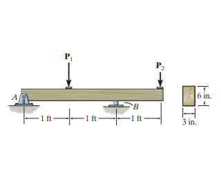 Solved Consider The Beam Shown In Figure Suppose That Chegg