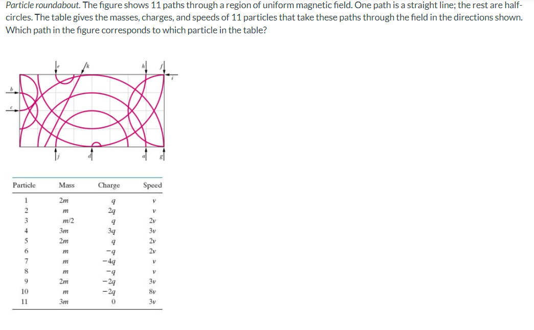 Solved Particle Roundabout The Figure Shows 11 Paths Chegg