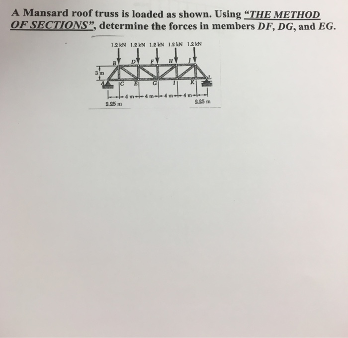 Solved A Mansard Roof Truss Is Loaded As Shown Using The Chegg