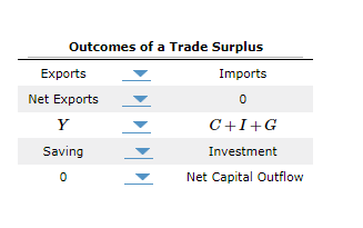 Solved 5 Saving And Net Flows Of Capital And Goods In A Chegg